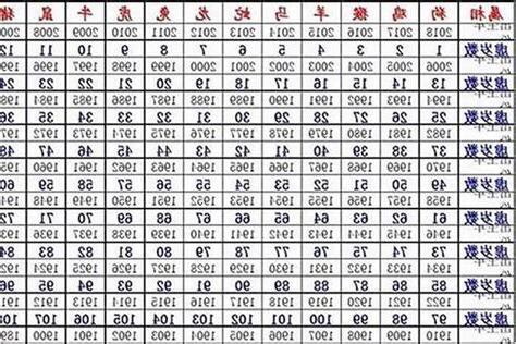 1980年 生肖